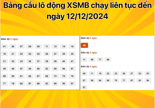 Dự đoán XSMB 12/12 - Dự đoán xổ số miền Bắc 12/12/2024 hôm nay